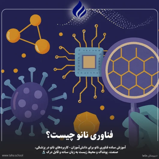 فناوری نانو