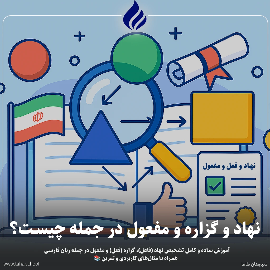 نهاد و گزاره و مفعول در جمله