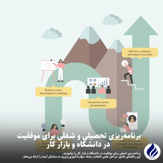 برنامه‌ریزی تحصیلی و شغلی