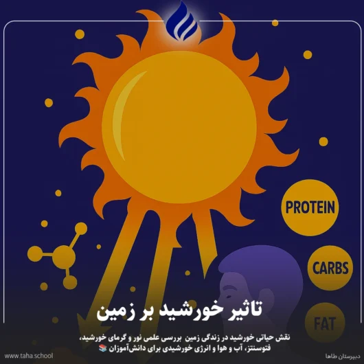 تاثیر خورشید بر زمین