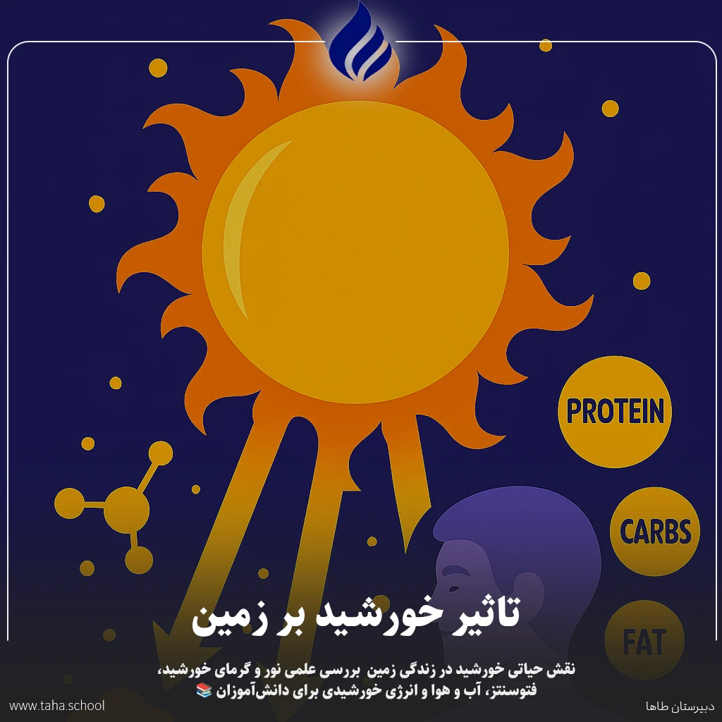 تاثیر خورشید بر زمین