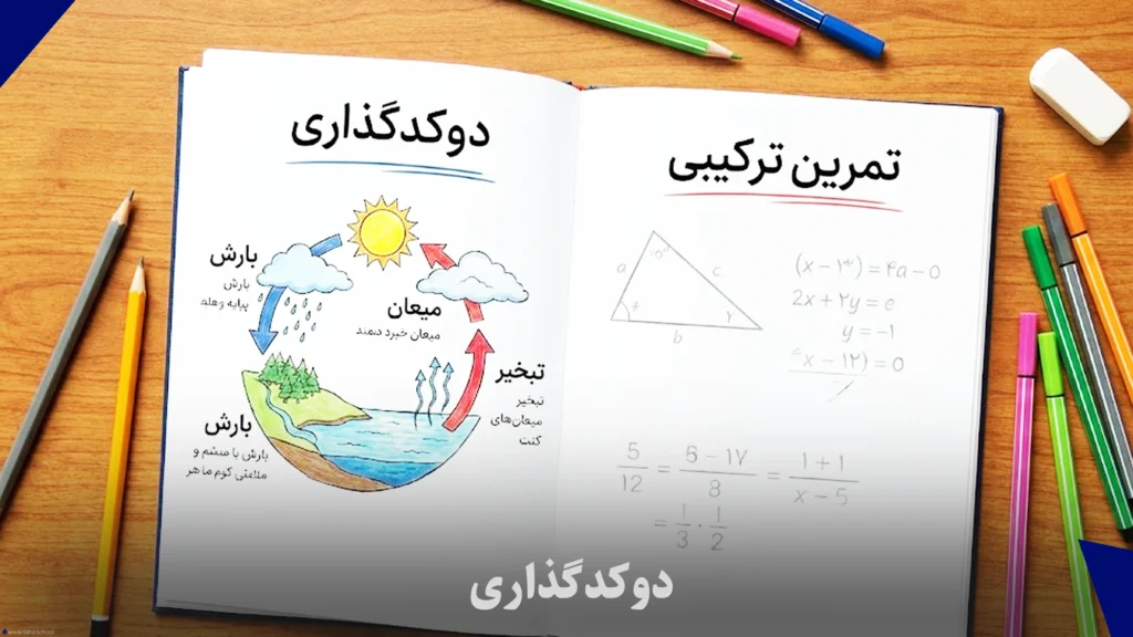 دوکدگذاری