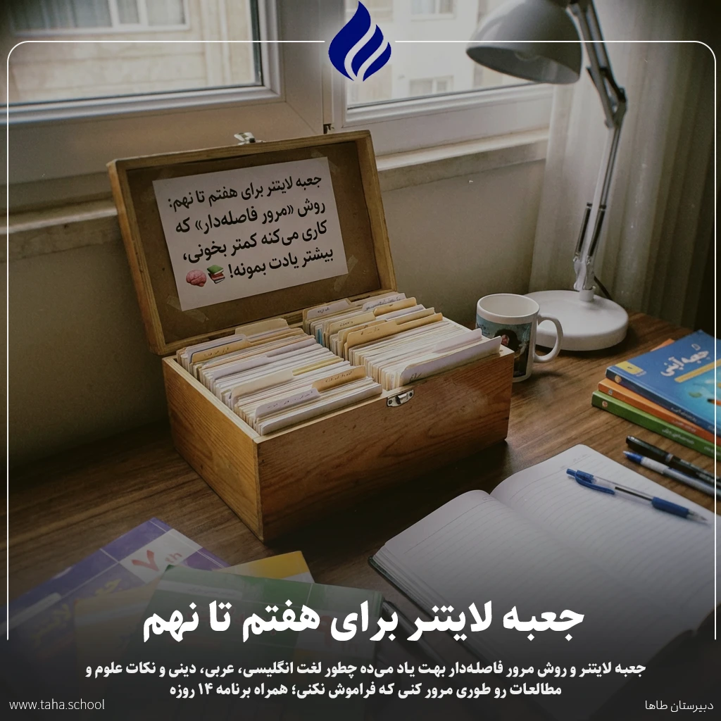 جعبه لایتنر