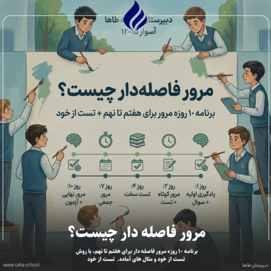مرور فاصله دار
