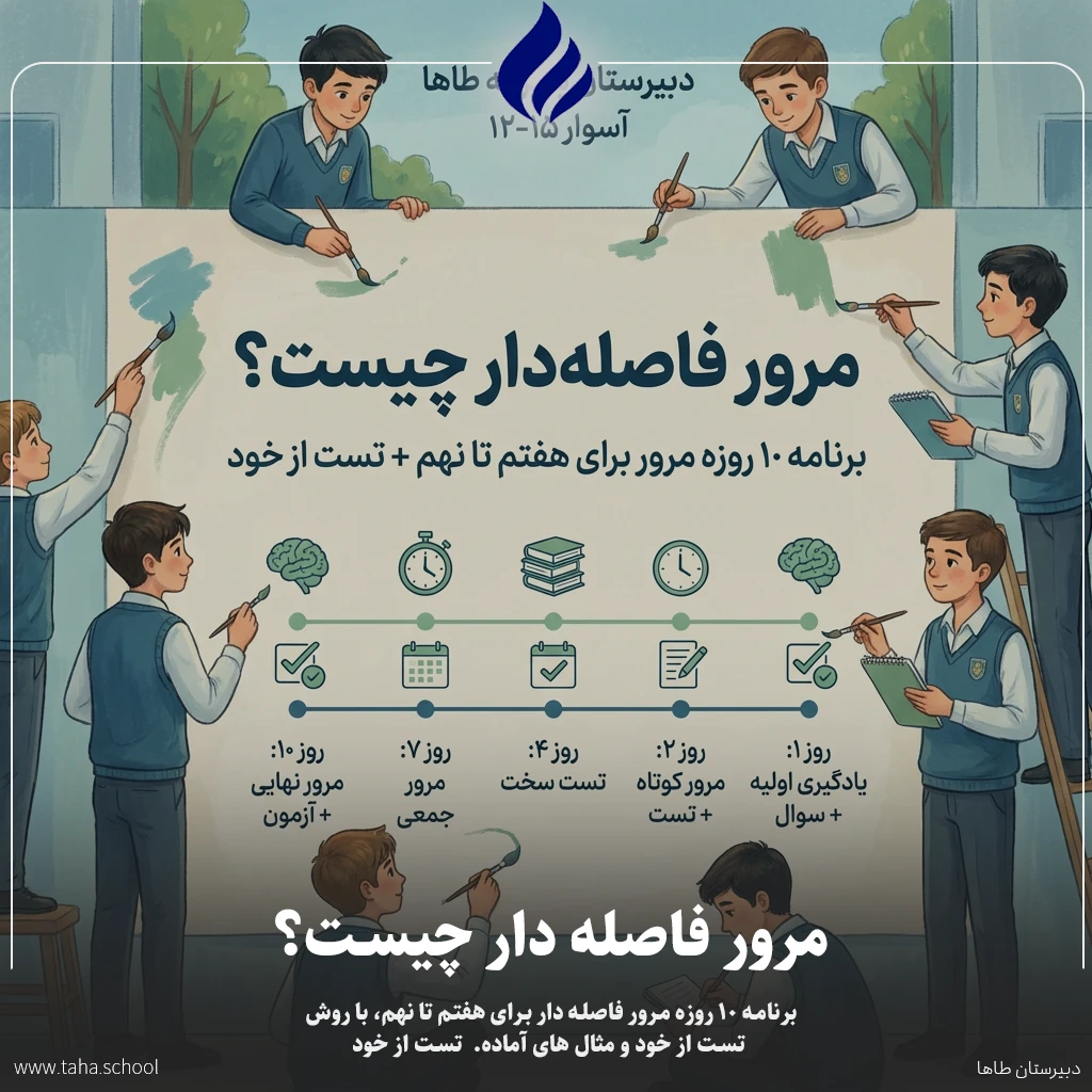 مرور فاصله دار